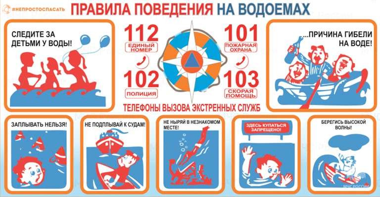 ПАМЯТКА:  Основные правила безопасного поведения на водоемах.