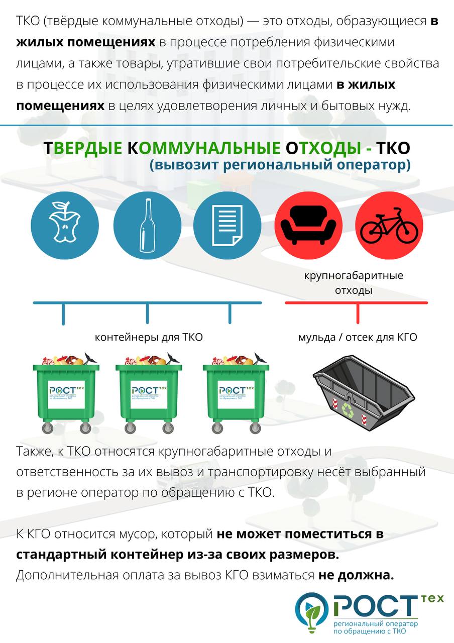 Правила обращения с ТКО.