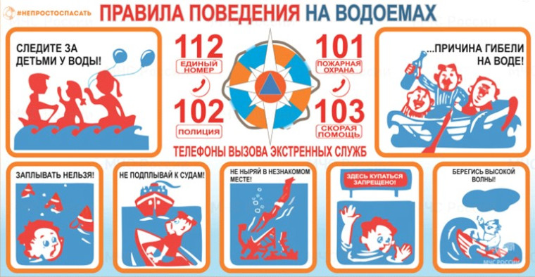 ПАМЯТКА: Основные правила безопасного поведения на водоемах. ПАМЯТКА: Основные правила безопасного поведения на водоемах.